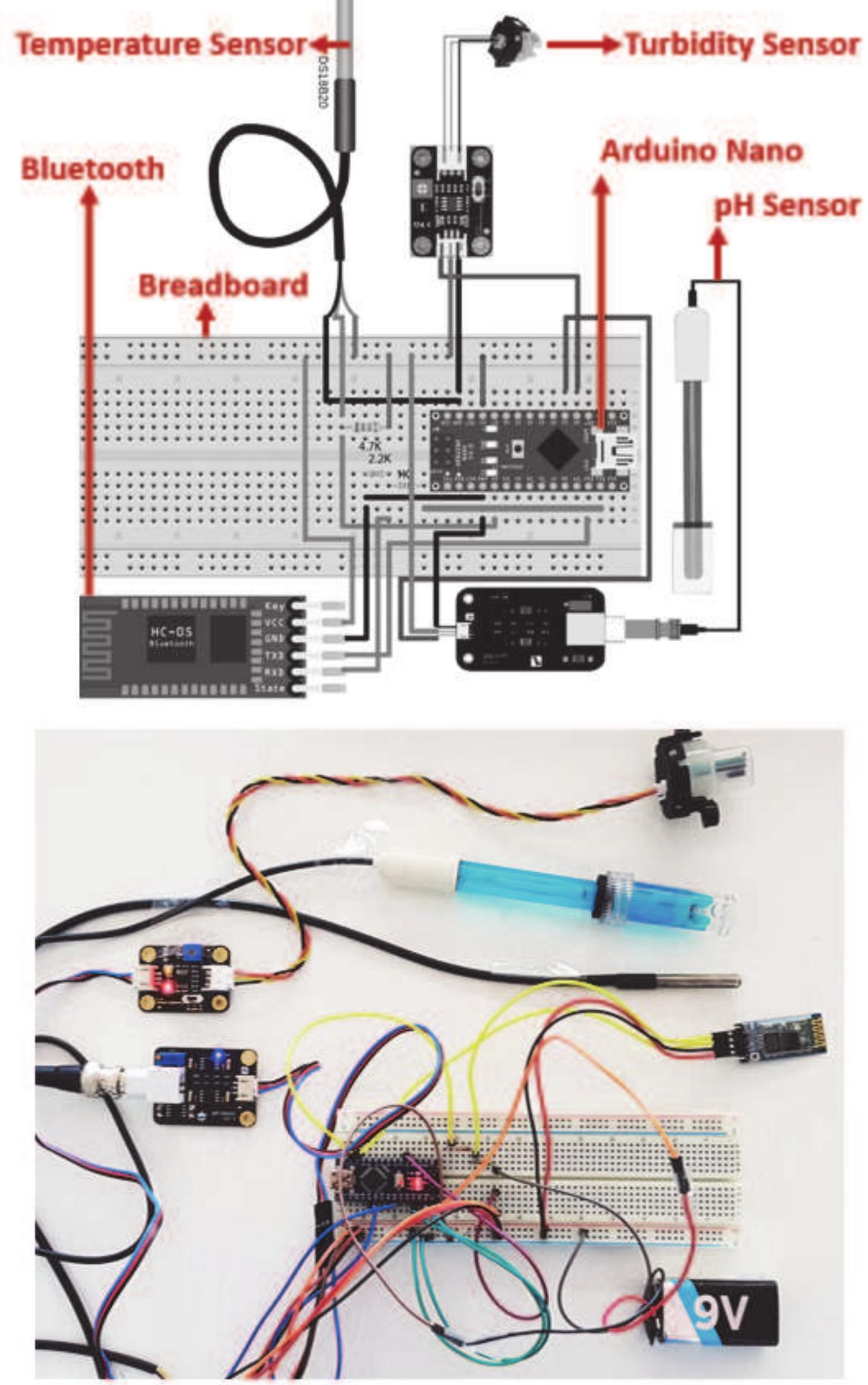 Figure 1 - from Real-time water quality monitoring of an