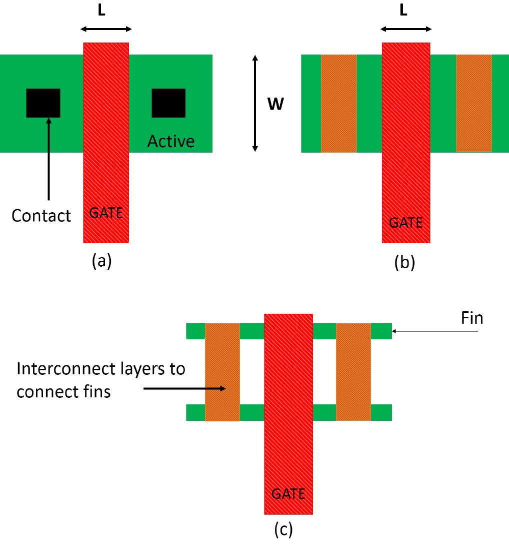 (PDF) Development of a Predictive Process Design kit for15-nm FinFETs ...