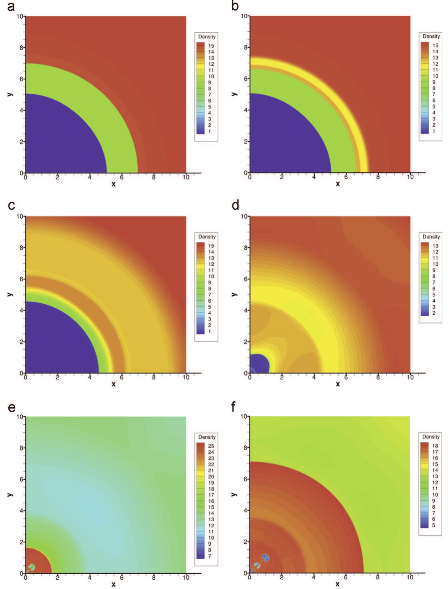 Time evolution of density contours for the baseline