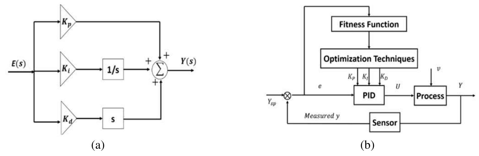 (PDF) Real-time implementation of an enhanced proportional-integral ...