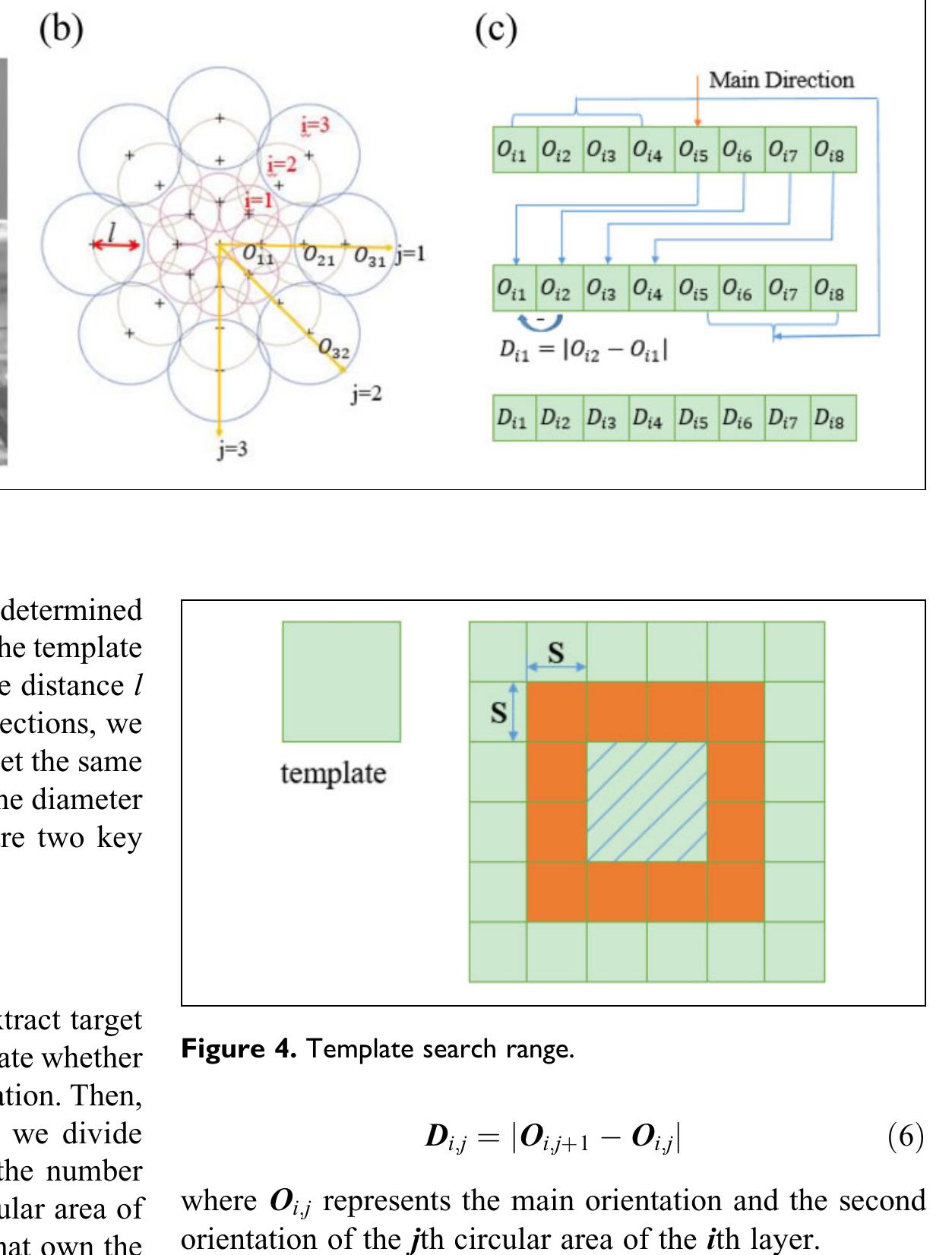 (PDF) A fast template matching algorithm based on principal orientation ...