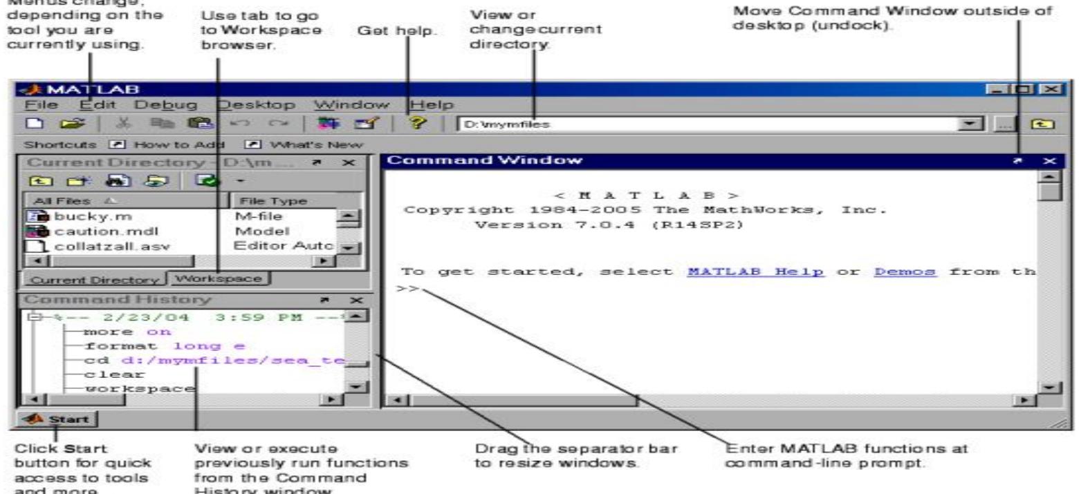 Layout of matlab workspace, david houcque, northwestern