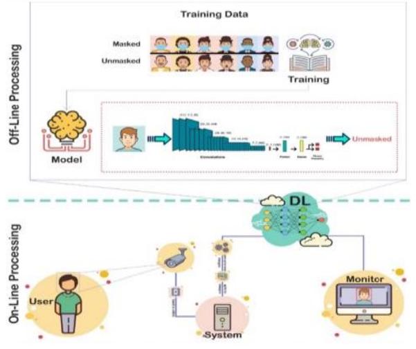 (PDF) IoT-Deep Learning Based Face Mask Detection System for Entrance ...