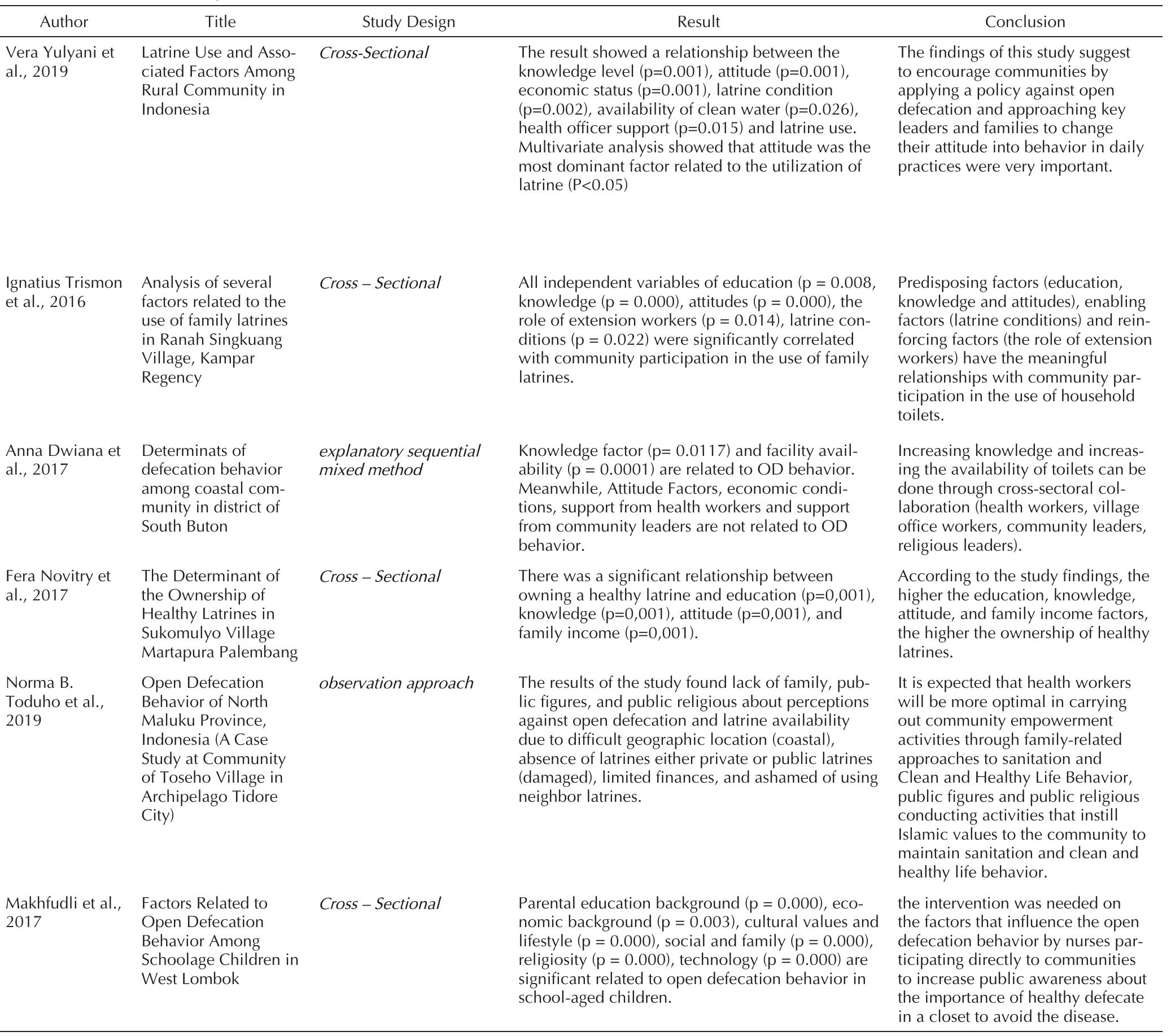 Defecating In Water (PDF) A Review of Open Defecation (OD) In Indonesia and The Control ...