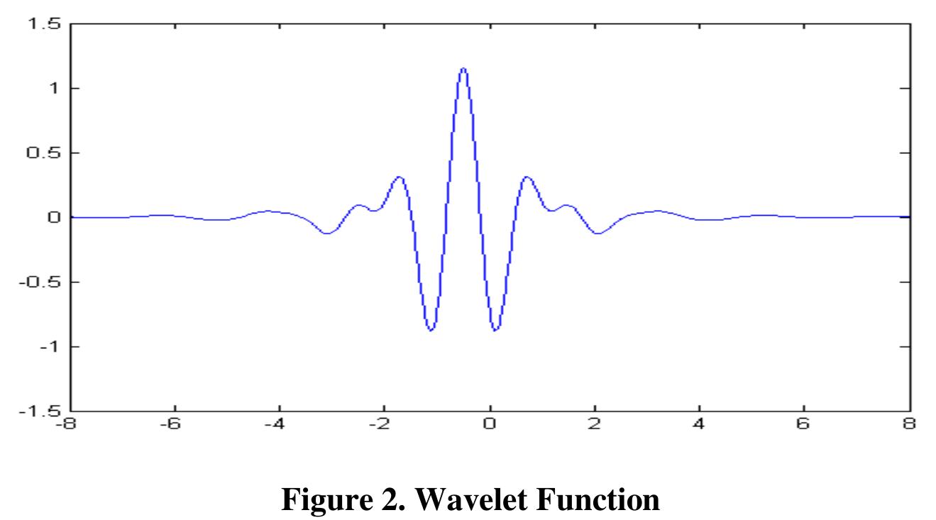 (PDF) A Fuzzy Based Approach for Denoising of ECG Signal using Wavelet ...