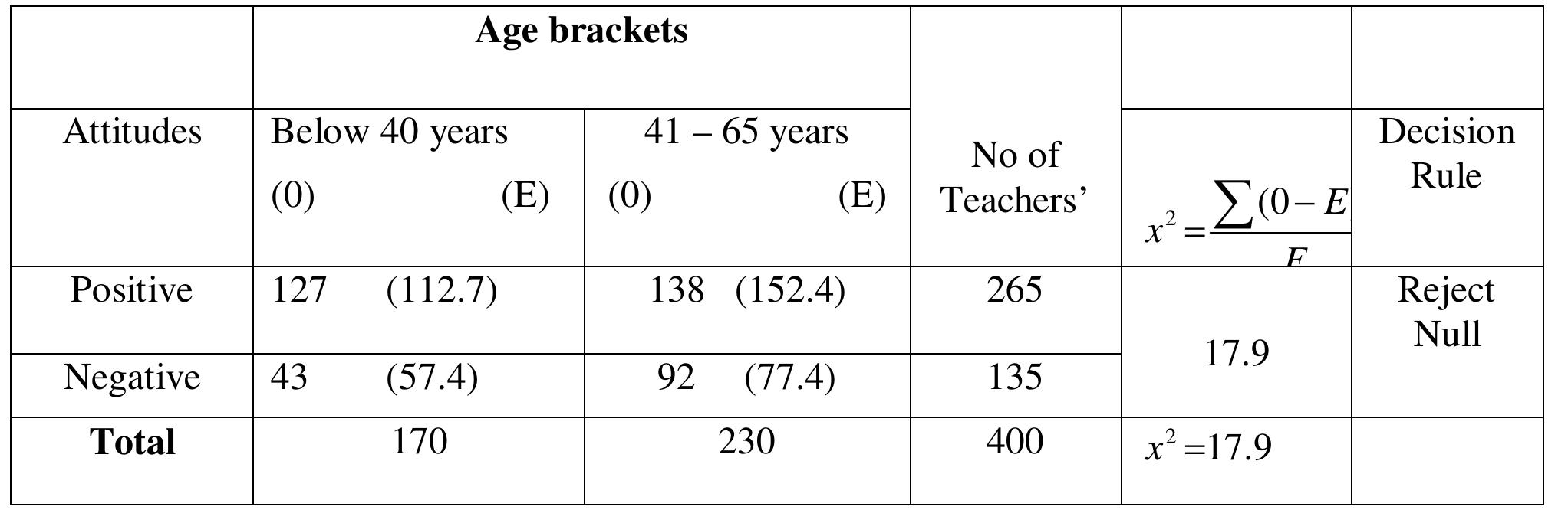 (PDF) Teachers' Perceptions and Attitudes towards Retirement in ...