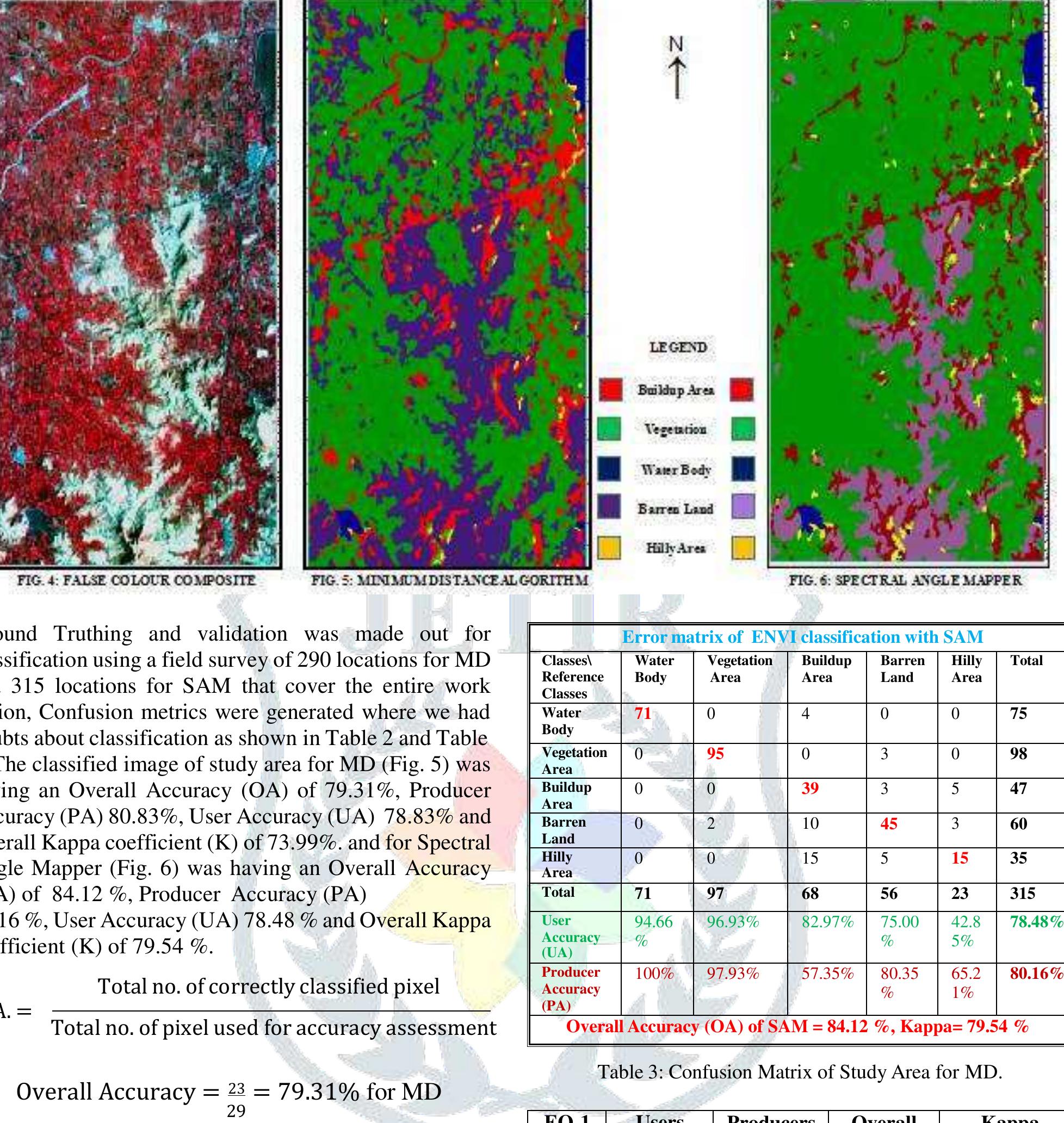 (PDF) Classification of EO-1 Hyperion Data using Supervised Minimum ...