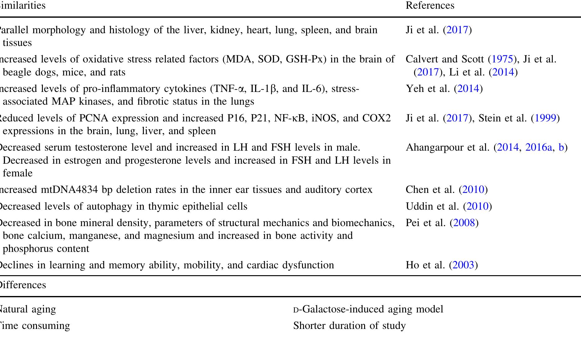 (PDF) d-Galactose-induced accelerated aging model: an overview