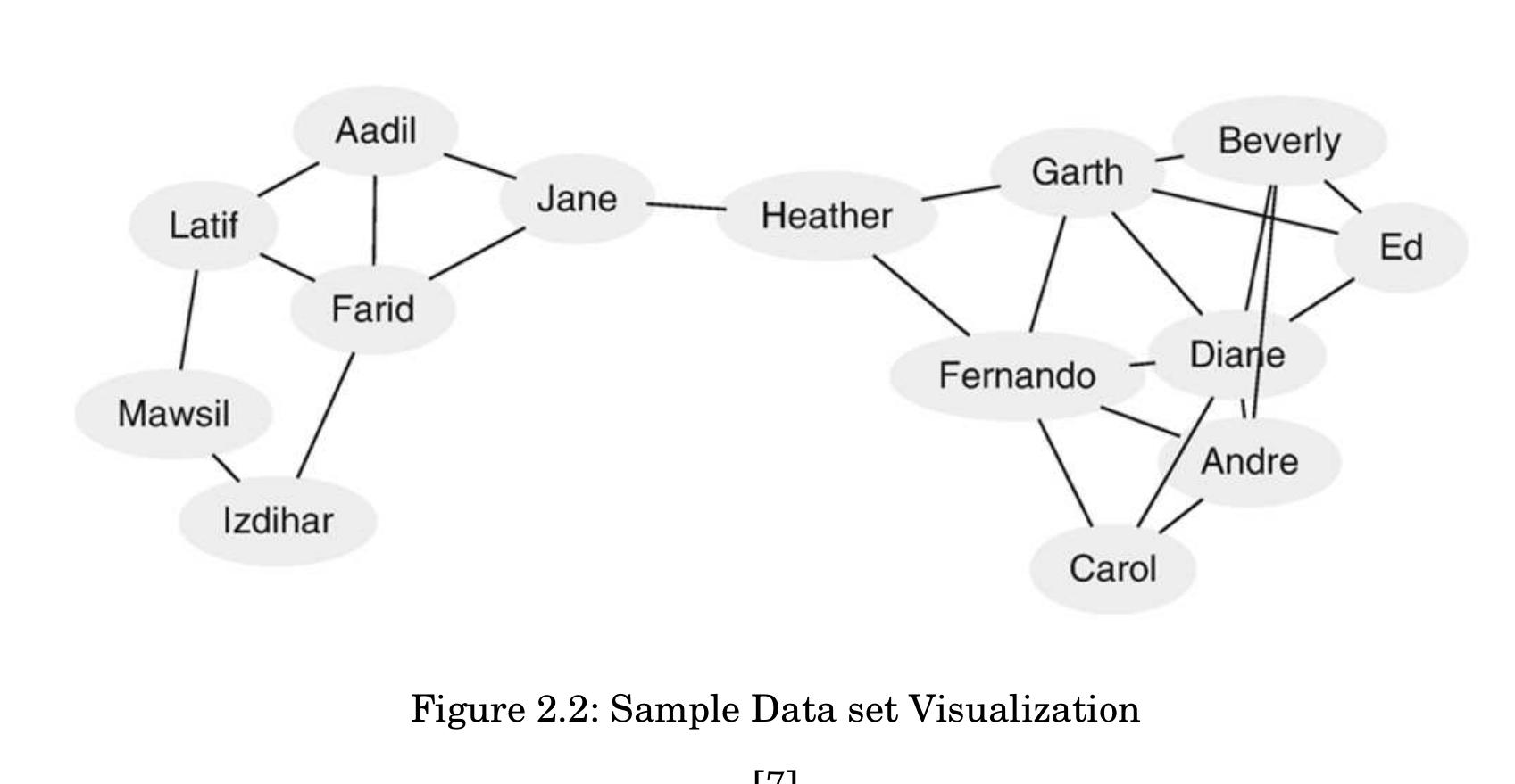 Figure 3 - from Visualizing Logical Architecture of