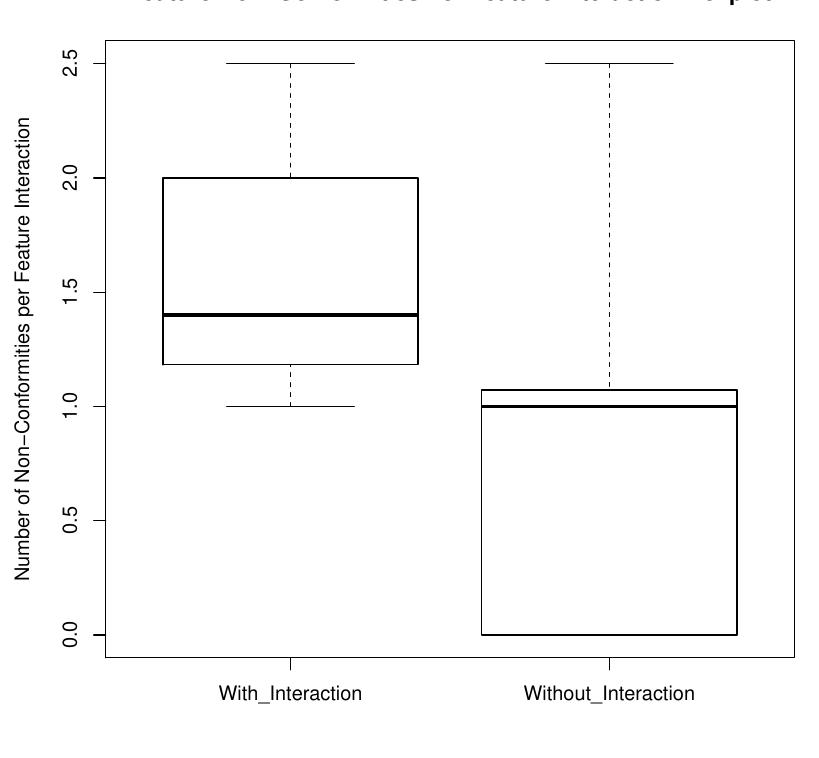 Boxplot - feature non-conformities per feature interaction