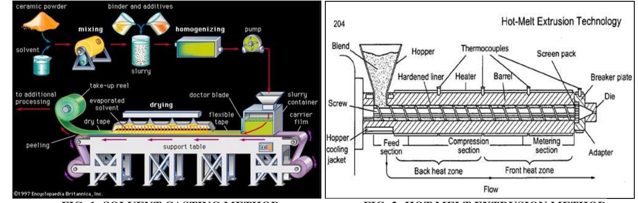 (PDF) A Review on Fast Dissolving Films for Buccal Delivery of Low Dose ...