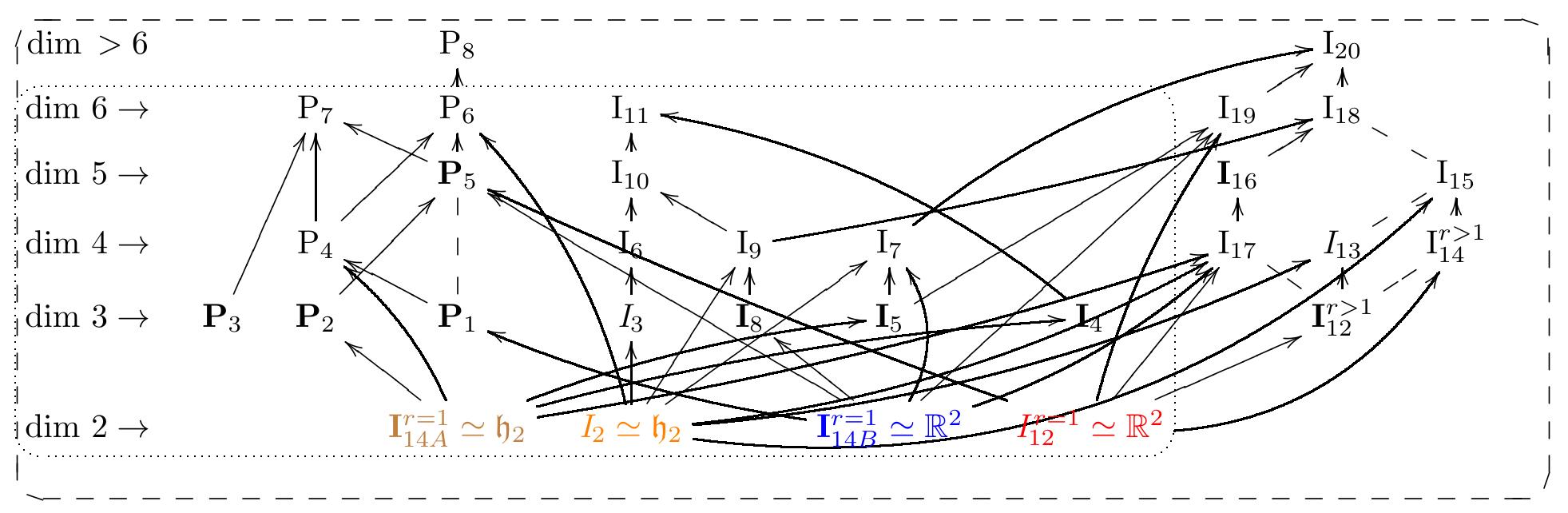 Lie–Hamilton systems on the plane: Properties, classification and ...