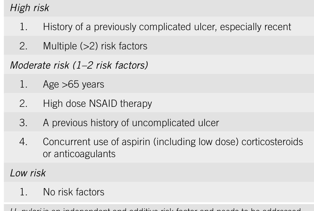 Nsaids Gi Risk (PDF) Guidelines for prevention of NSAID-related ulcer complications