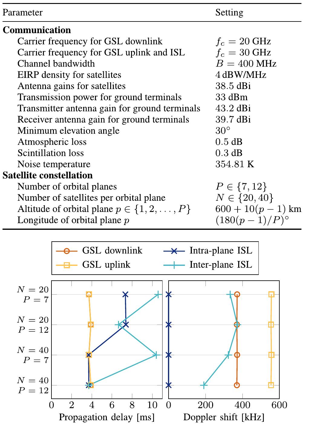Walker Constellation Multipath Routing Diagram of a walker star leo constellation with the