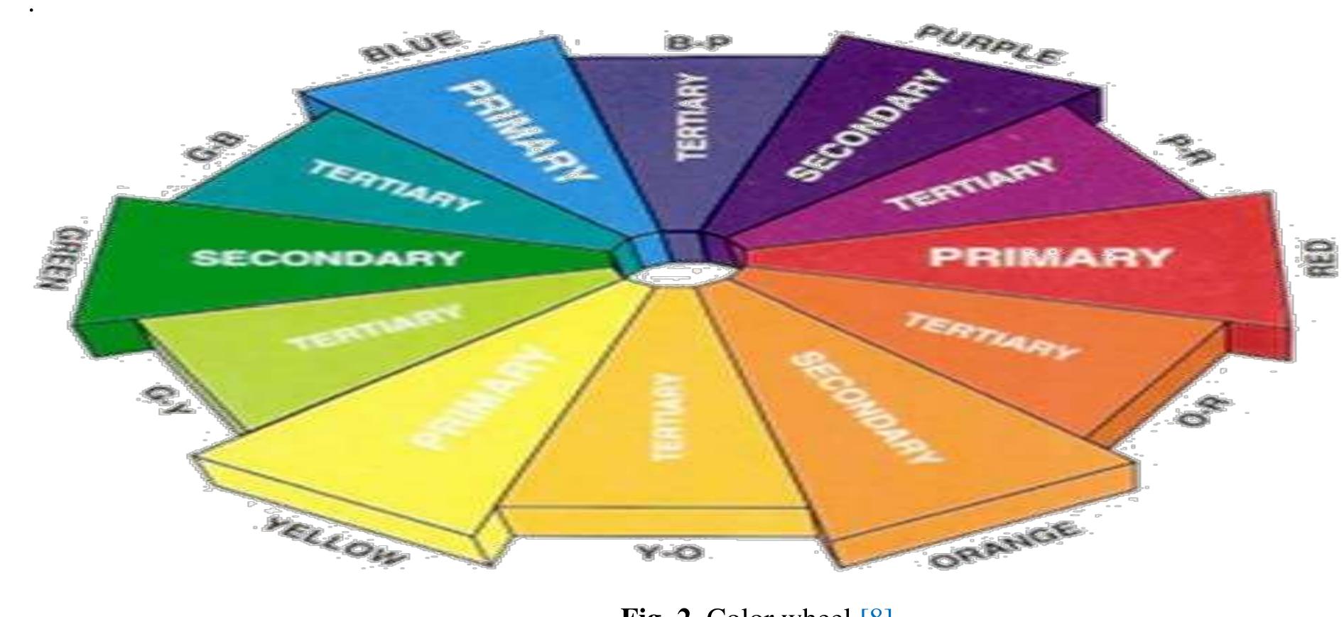 Manchester Color Wheel (PDF) The Impact of Colour on Students’ Perception in Learning Spaces