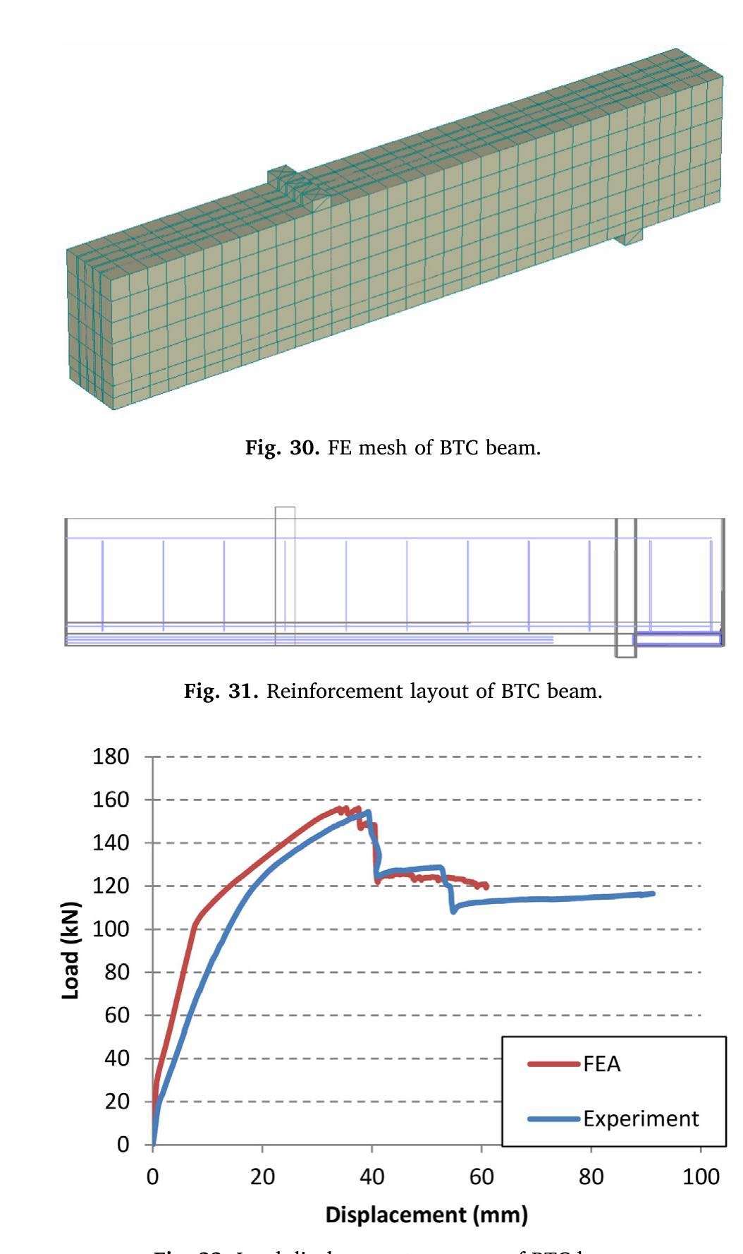 Figure 34 - from Performance of reinforced concrete beams
