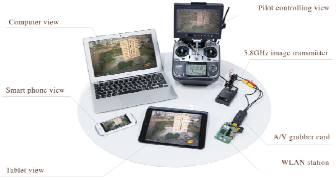 (PDF) A review of rotorcraft Unmanned Aerial Vehicle (UAV) developments ...