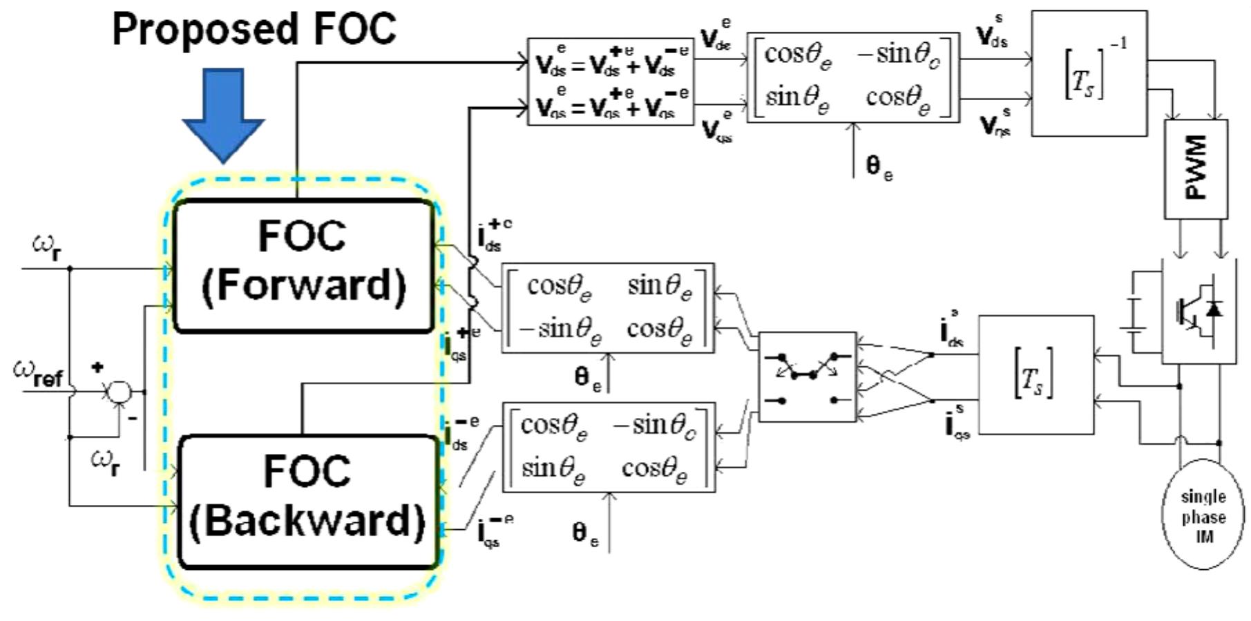 Foc Method (PDF) Switching FOC Method for Vector Control of Single-Phase Induction ...
