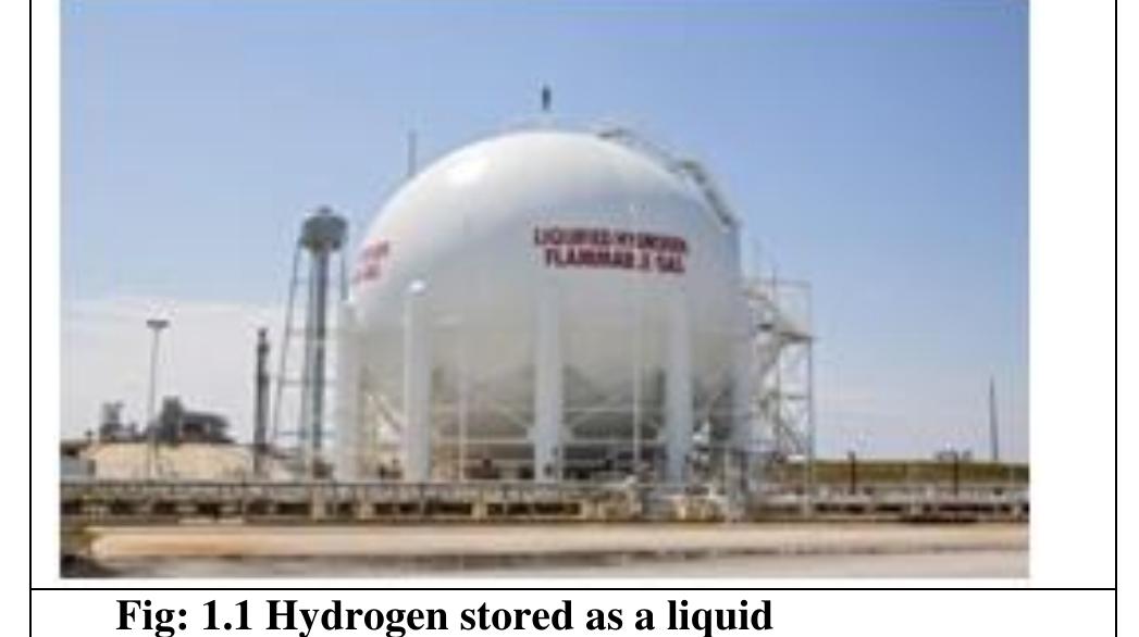 Hydrogen Storage Problem (PDF) Design and Analysis of Hydrogen Storage Tank with Different ...