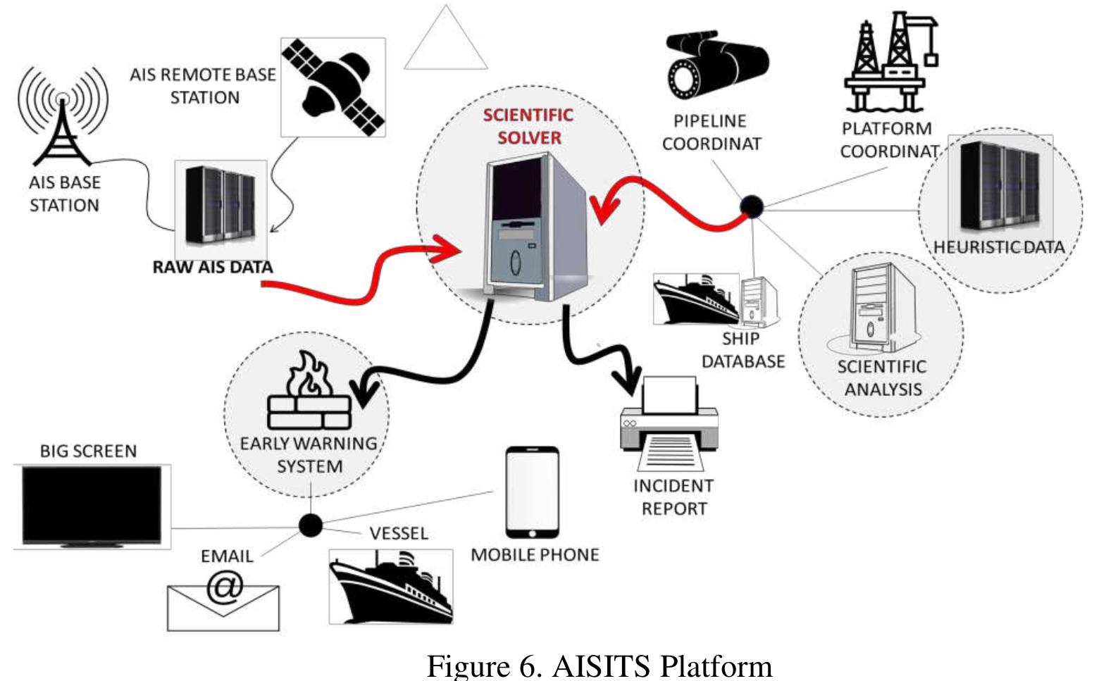 (PDF) Milestone For E-Navigation: A Concept for Navigational Safety ...