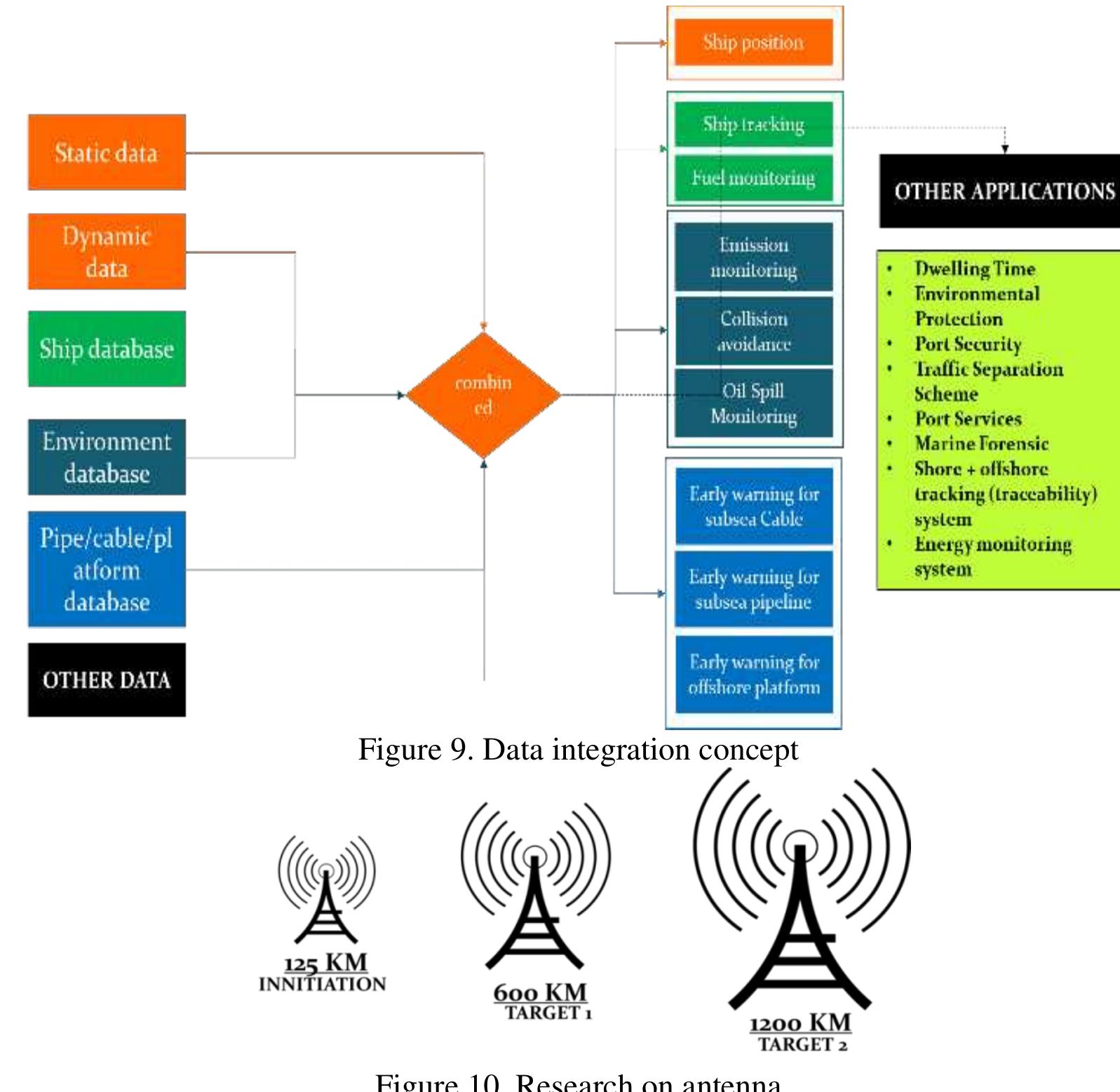 (PDF) Milestone For E-Navigation: A Concept for Navigational Safety ...