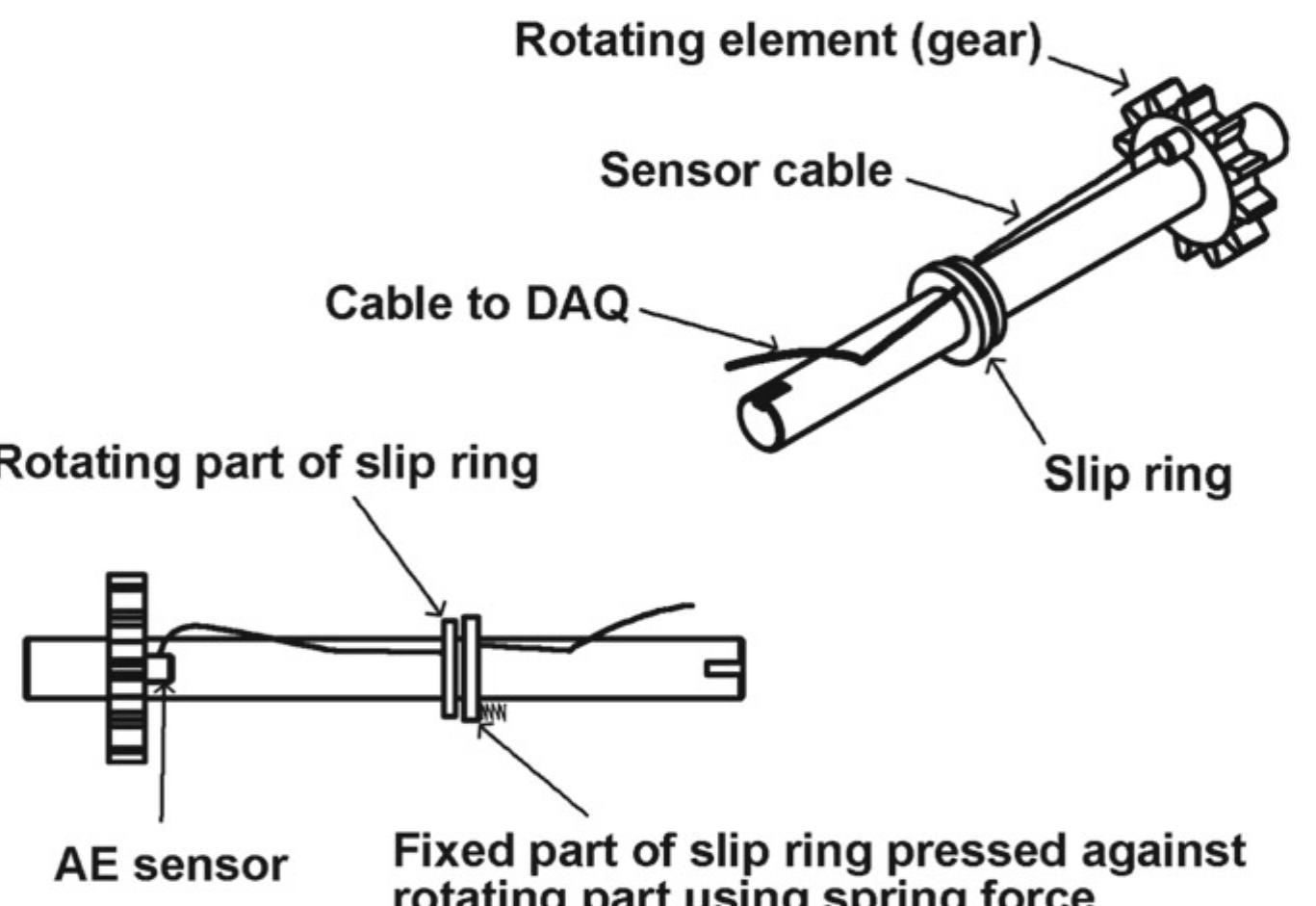Schematic diagram showing the use of slip ring for mounting
