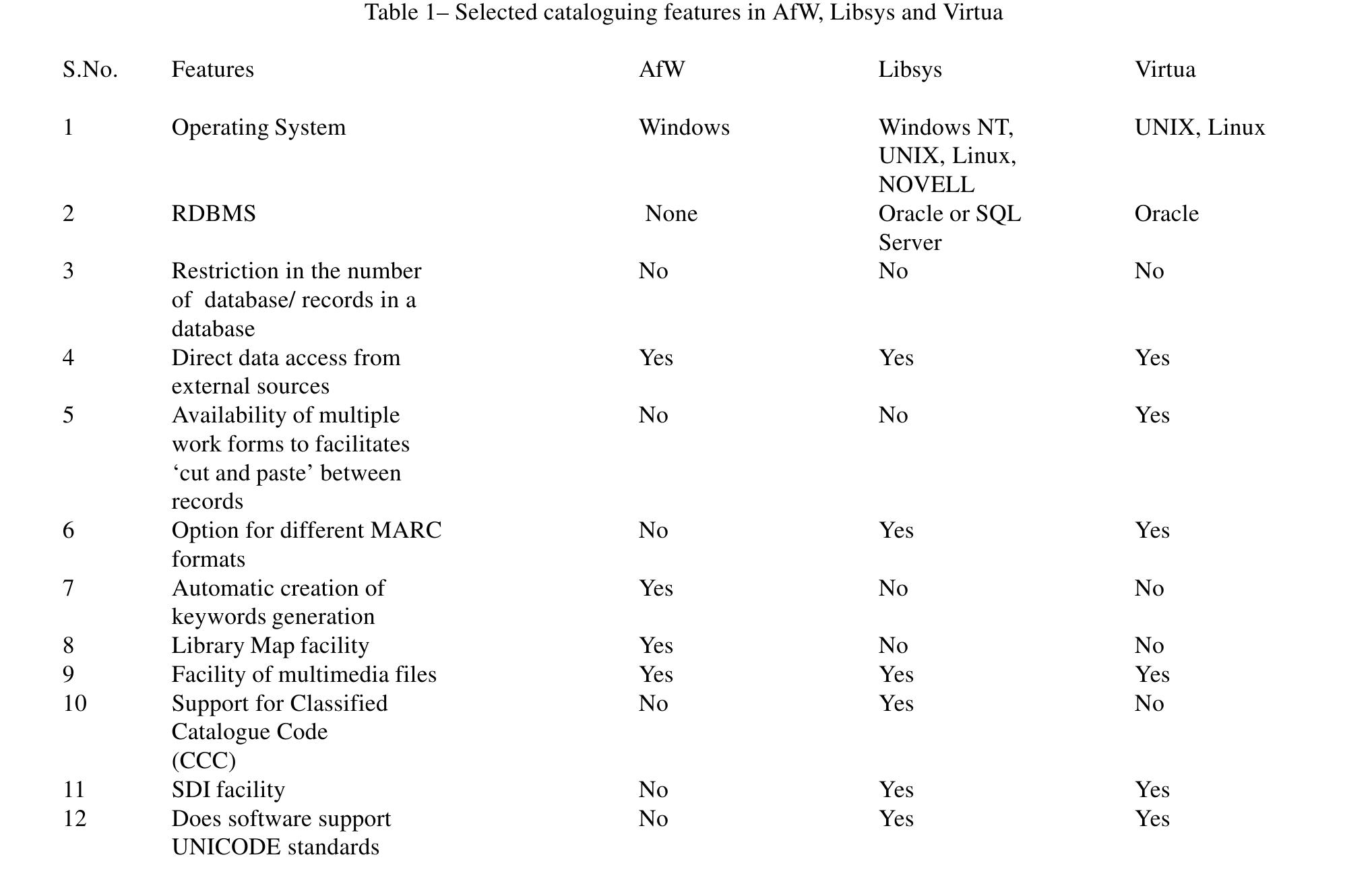 Uzlibsys (PDF) Library Automation Software Packages In India: A Study of the ...