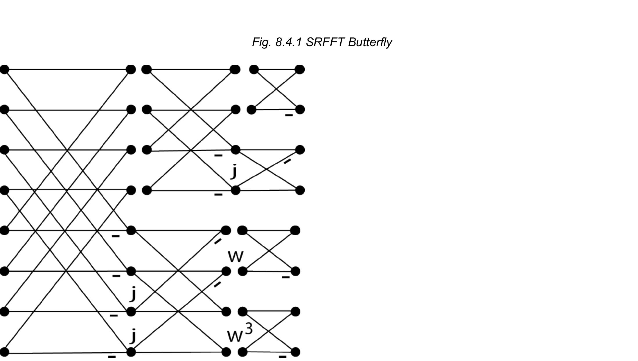 (PDF) ‘Split radix’ FFT algorithm