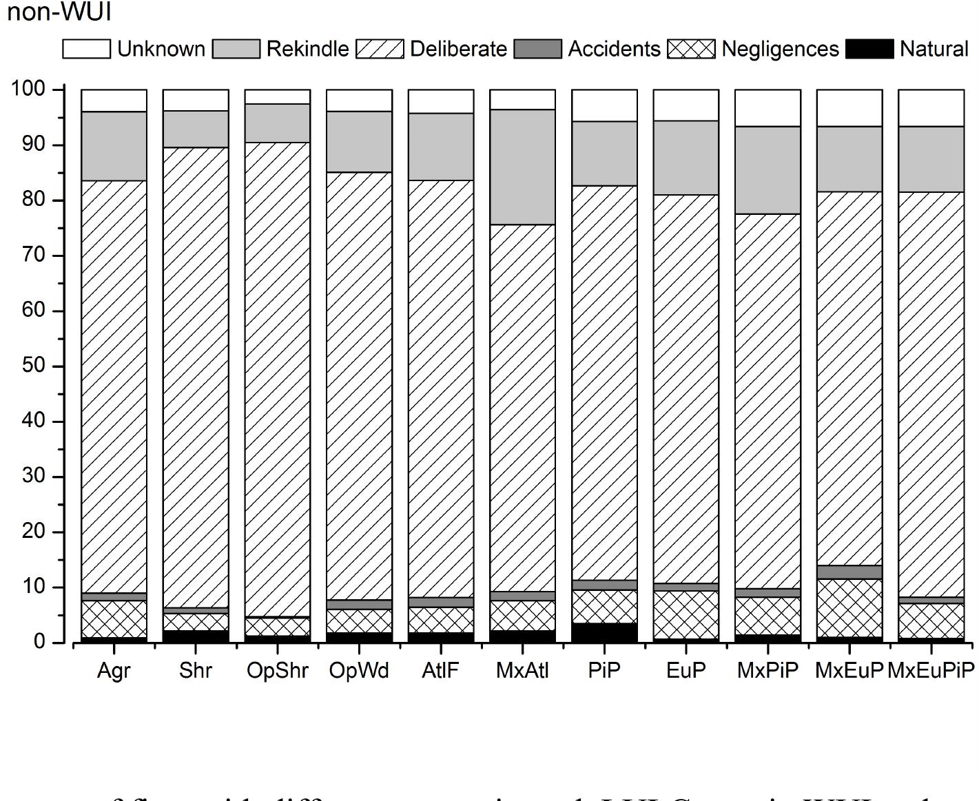 risk of fire was also affected by LULCs (see also e.g., Bajocco and Ricotta 2008; Guglietta et 