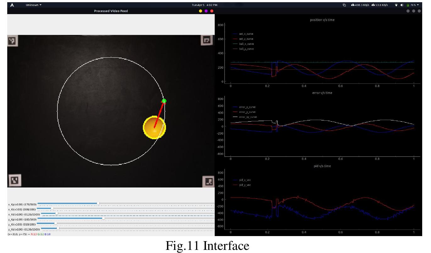 (PDF) Ball Balancing PID System using Image Processing