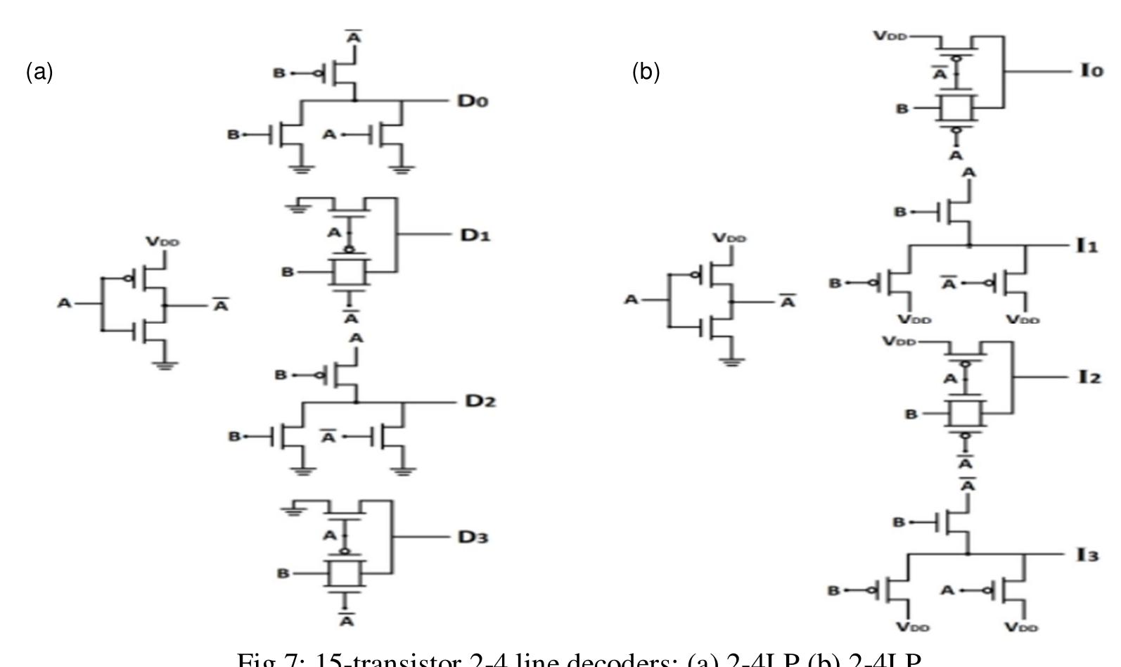 (PDF) Layout Design of Row Decoder using Cadence