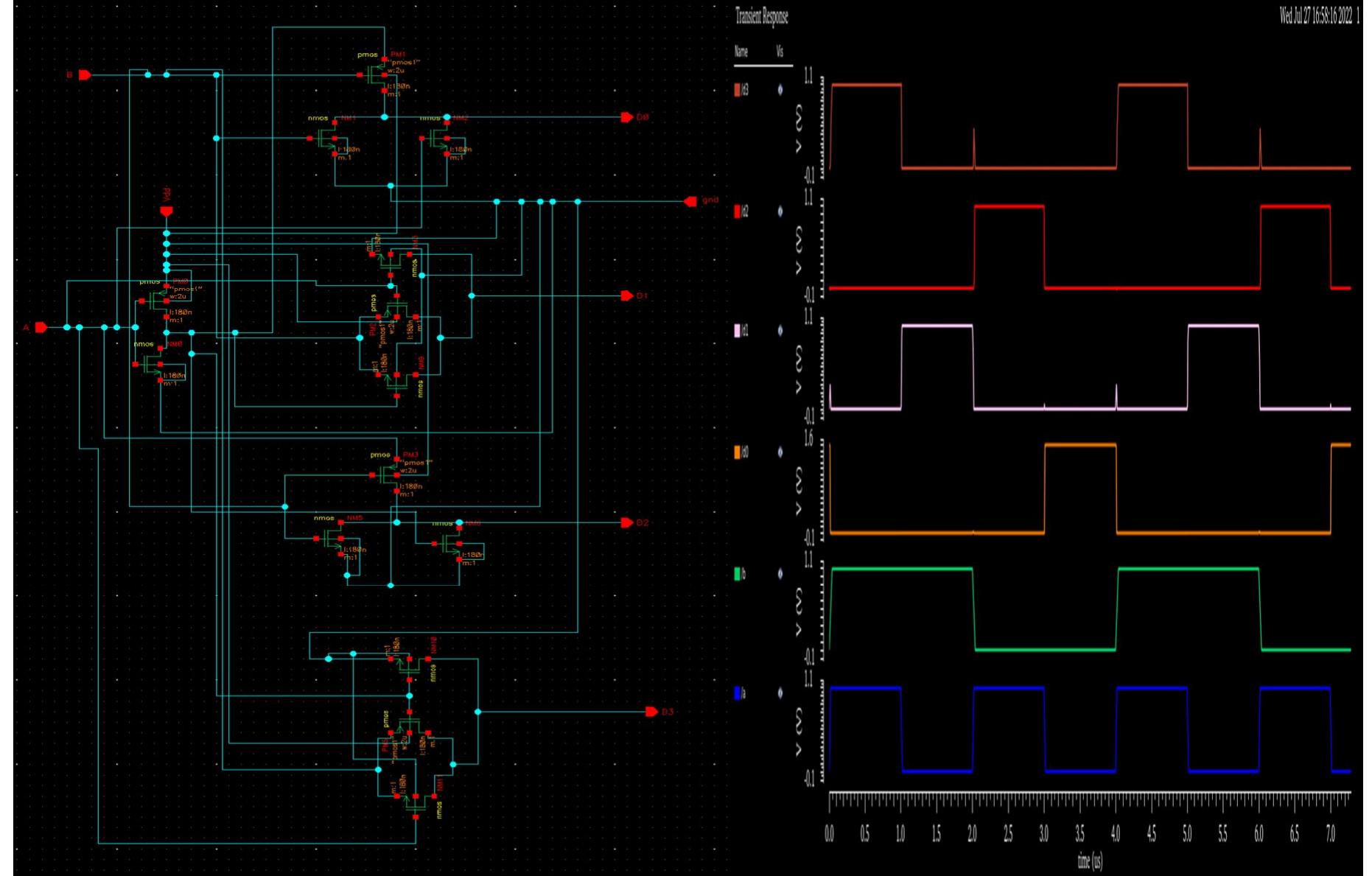 (PDF) Layout Design of Row Decoder using Cadence