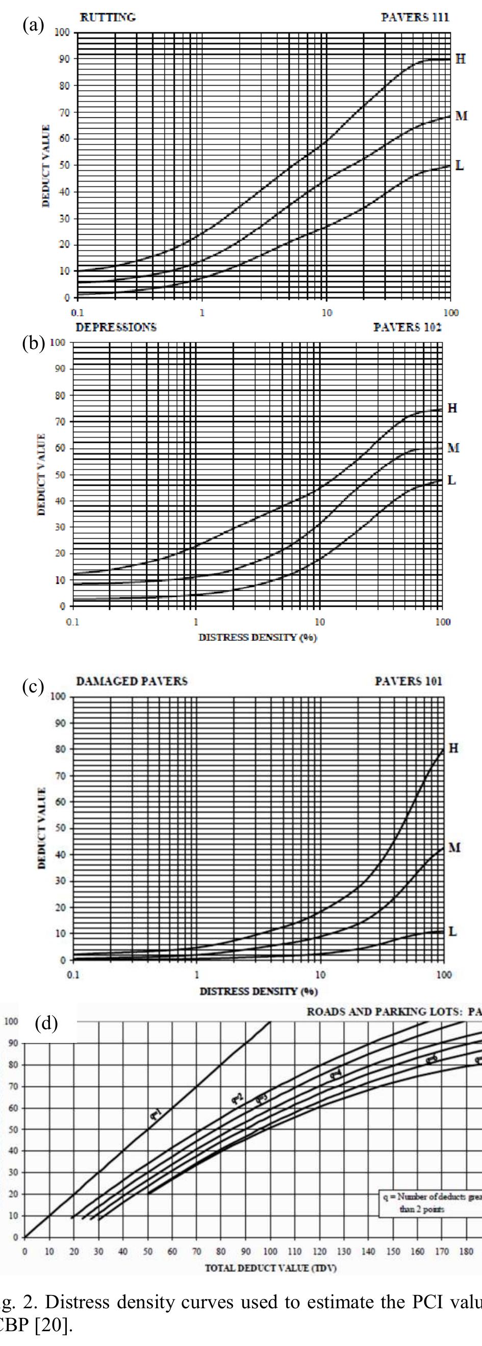 Pci Value Calculation Example Flowchart showing the current methodology of the study. the