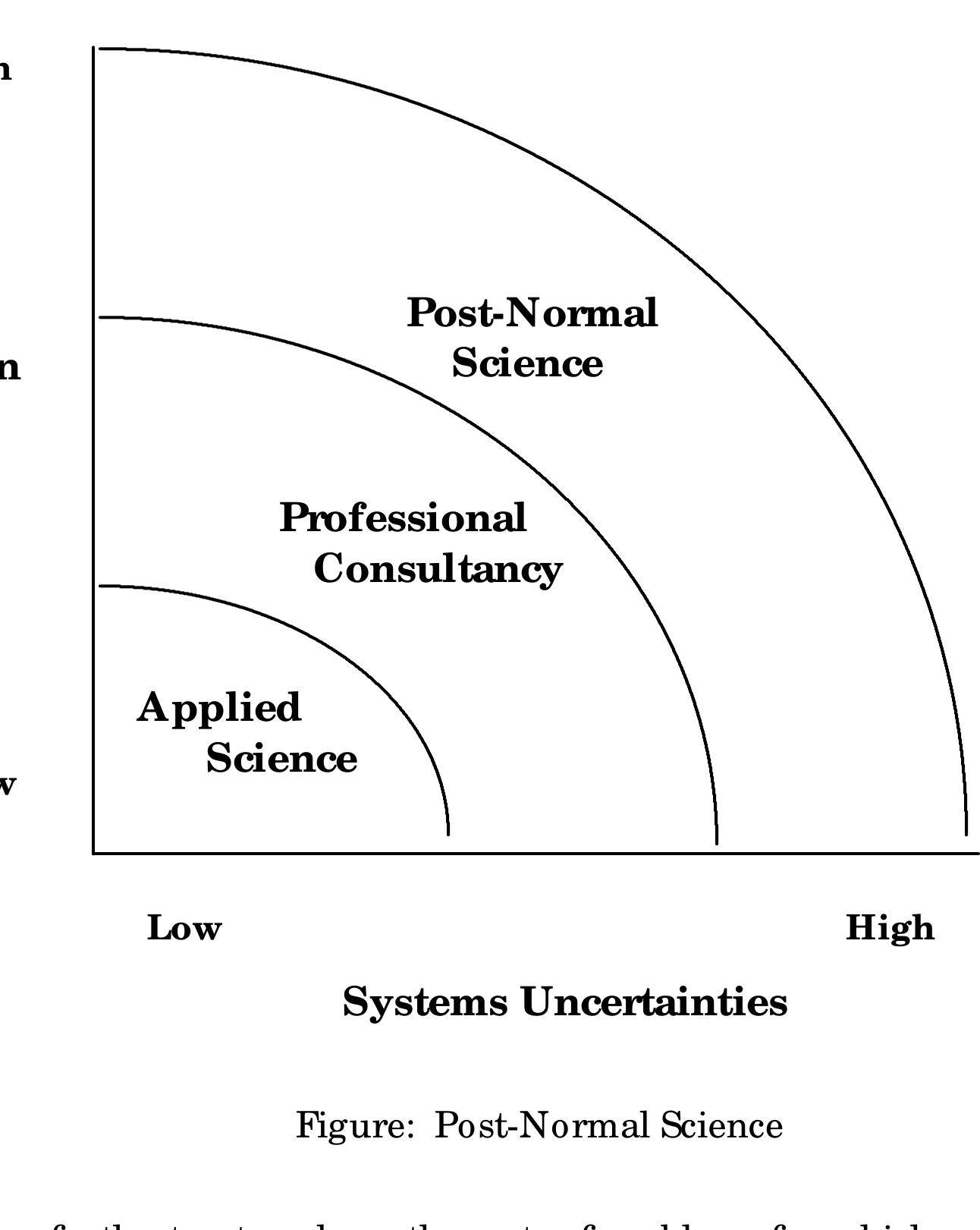(PDF) The post-normal science of precaution