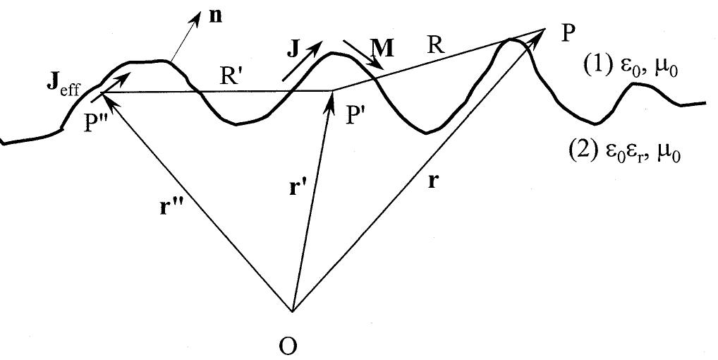 (PDF) An efficient algorithm for electromagnetic scattering from rough ...
