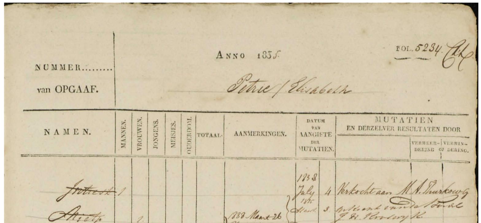 Figure 8 - A research–note on the slave registers of