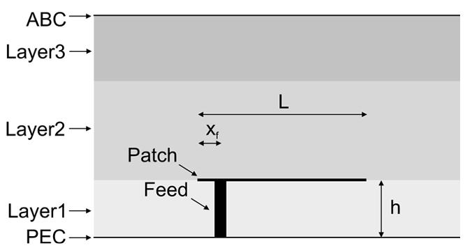 Schematic visualization of the layered patch setup