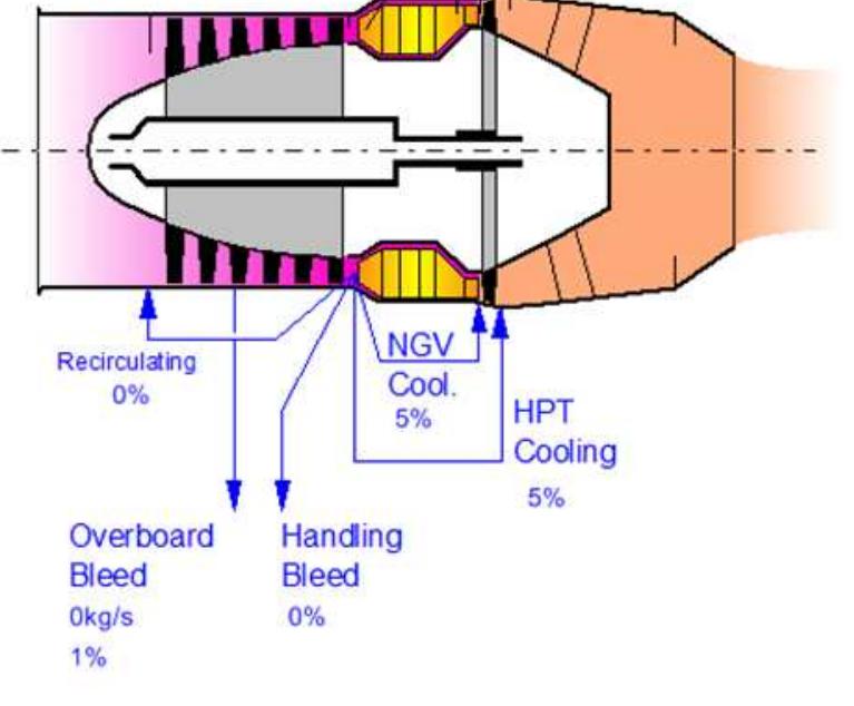 (PDF) Modelling of a turbojet gas turbine engine