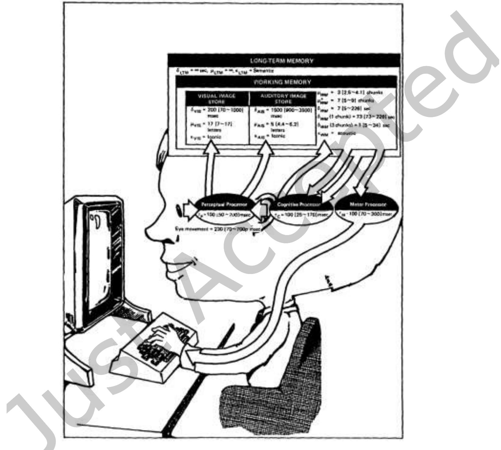 (PDF) The Evolution of HCI and Human Factors: Integrating Human and ...