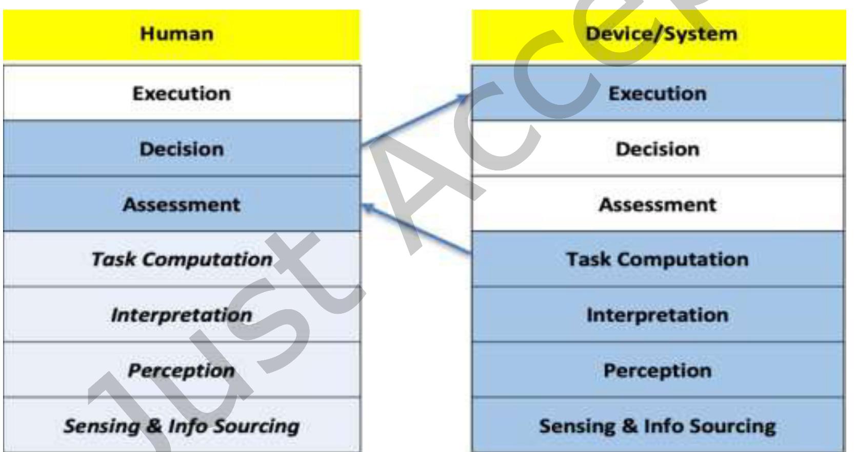 (PDF) The Evolution of HCI and Human Factors: Integrating Human and ...