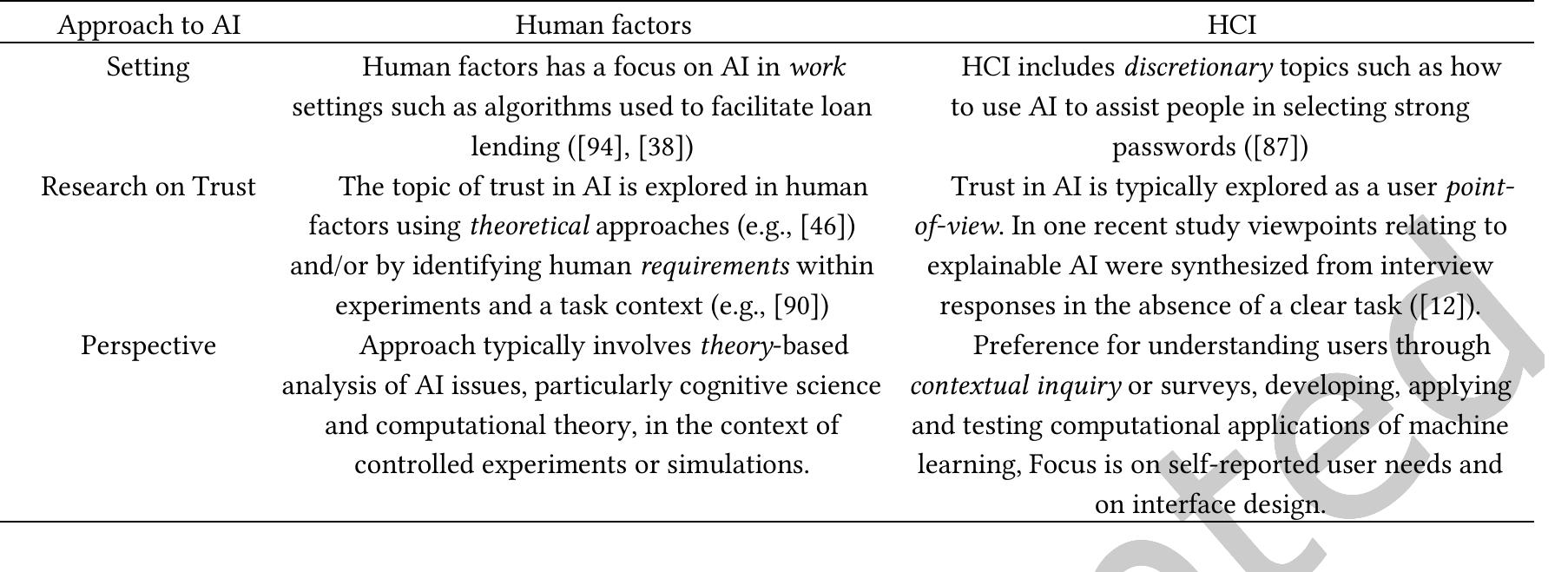 (PDF) The Evolution of HCI and Human Factors: Integrating Human and ...
