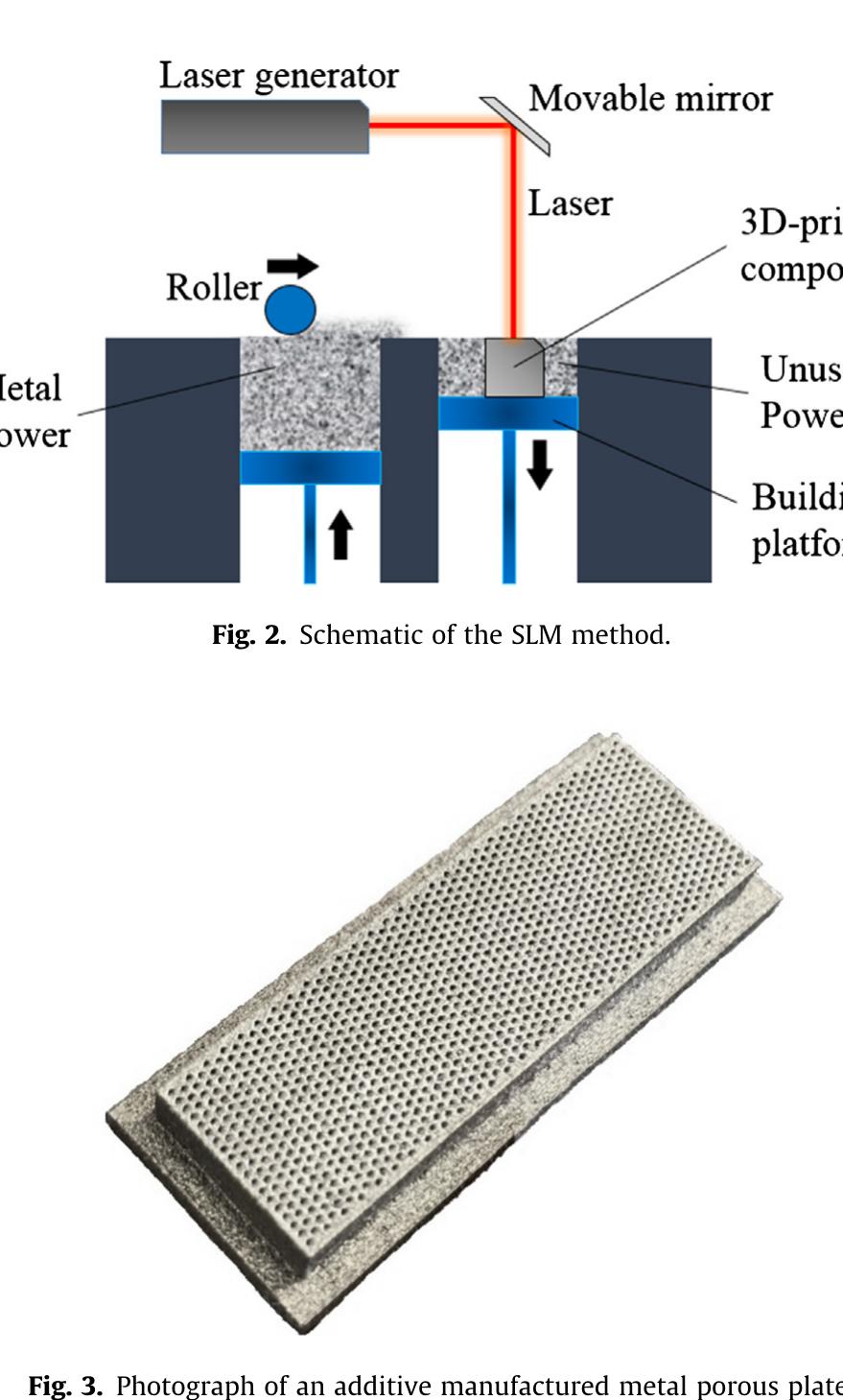 Porous Plate Method (PDF) Transpiration cooling for additive manufactured porous plates ...