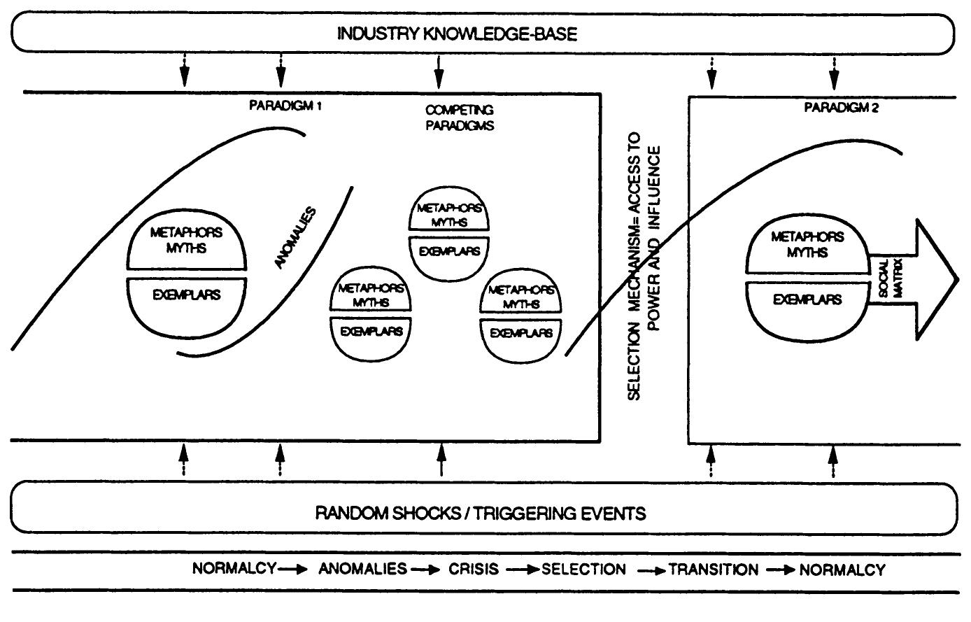 (PDF) Organizational Change as Paradigm Shift: Analysis of the Change ...
