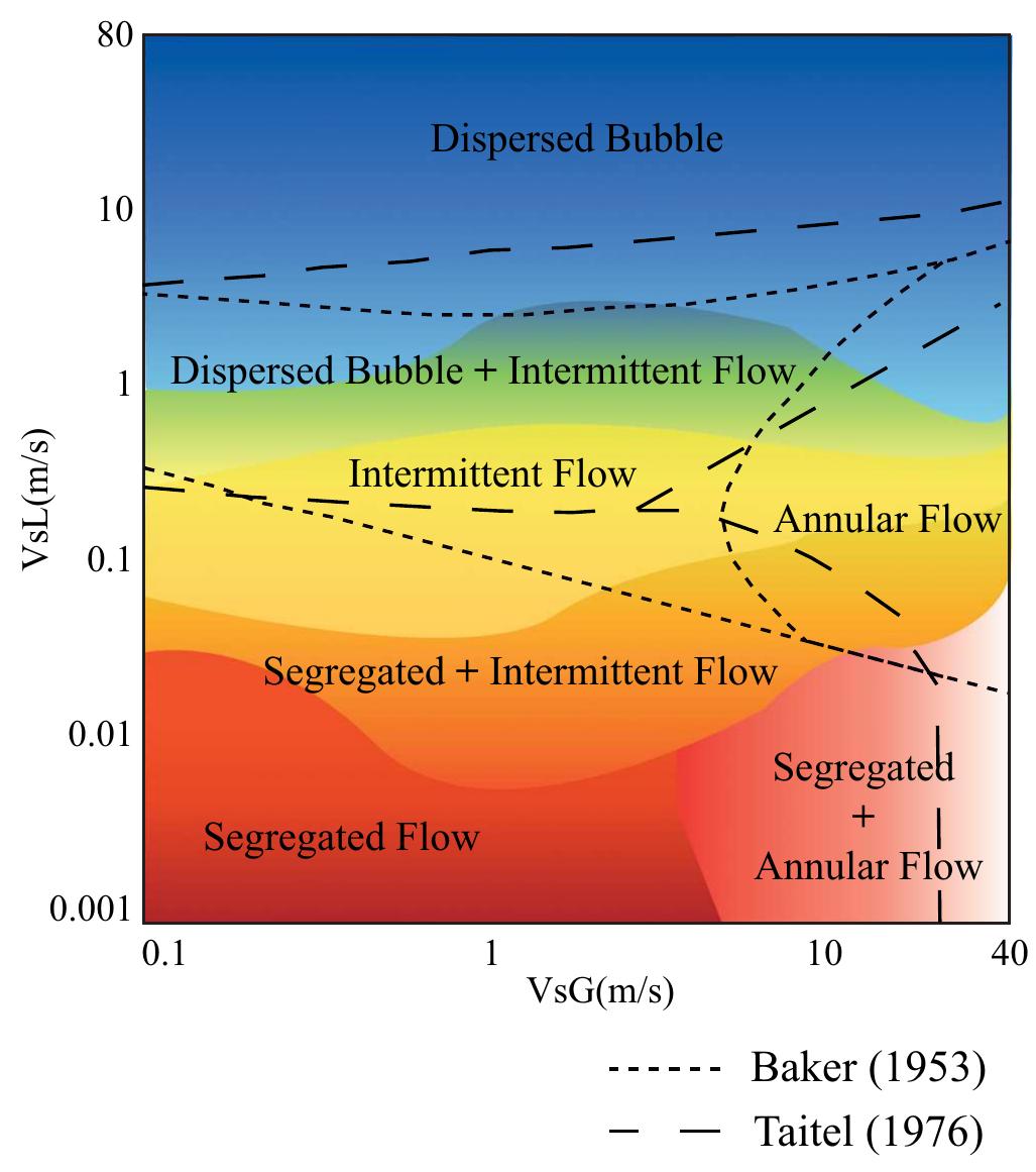 (PDF) Study of Slug Flow in Horizontal, Inclined, and Vertical Pipes