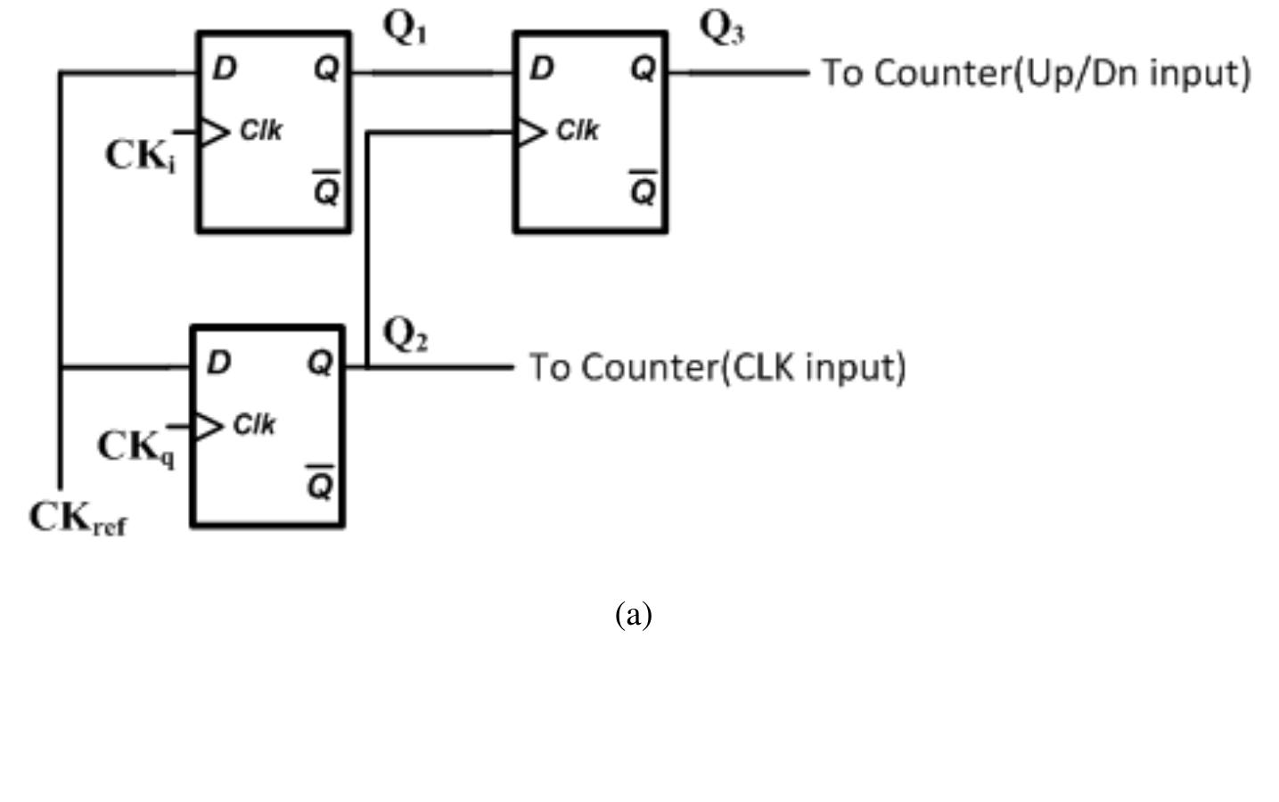 (PDF) A 20 Gb/s Injection-Locked Clock and Data Recovery Circuit