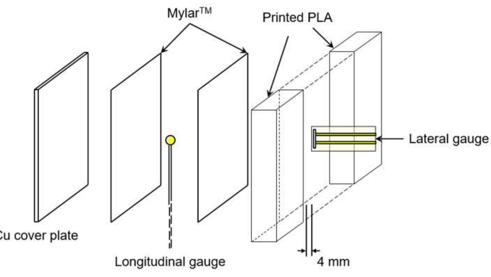 -4. schematic representation of target configurations with