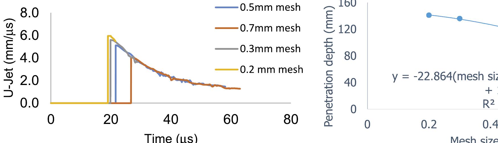 Decreasing Mesh Size Figure 133 - from The effects of 3D printed material