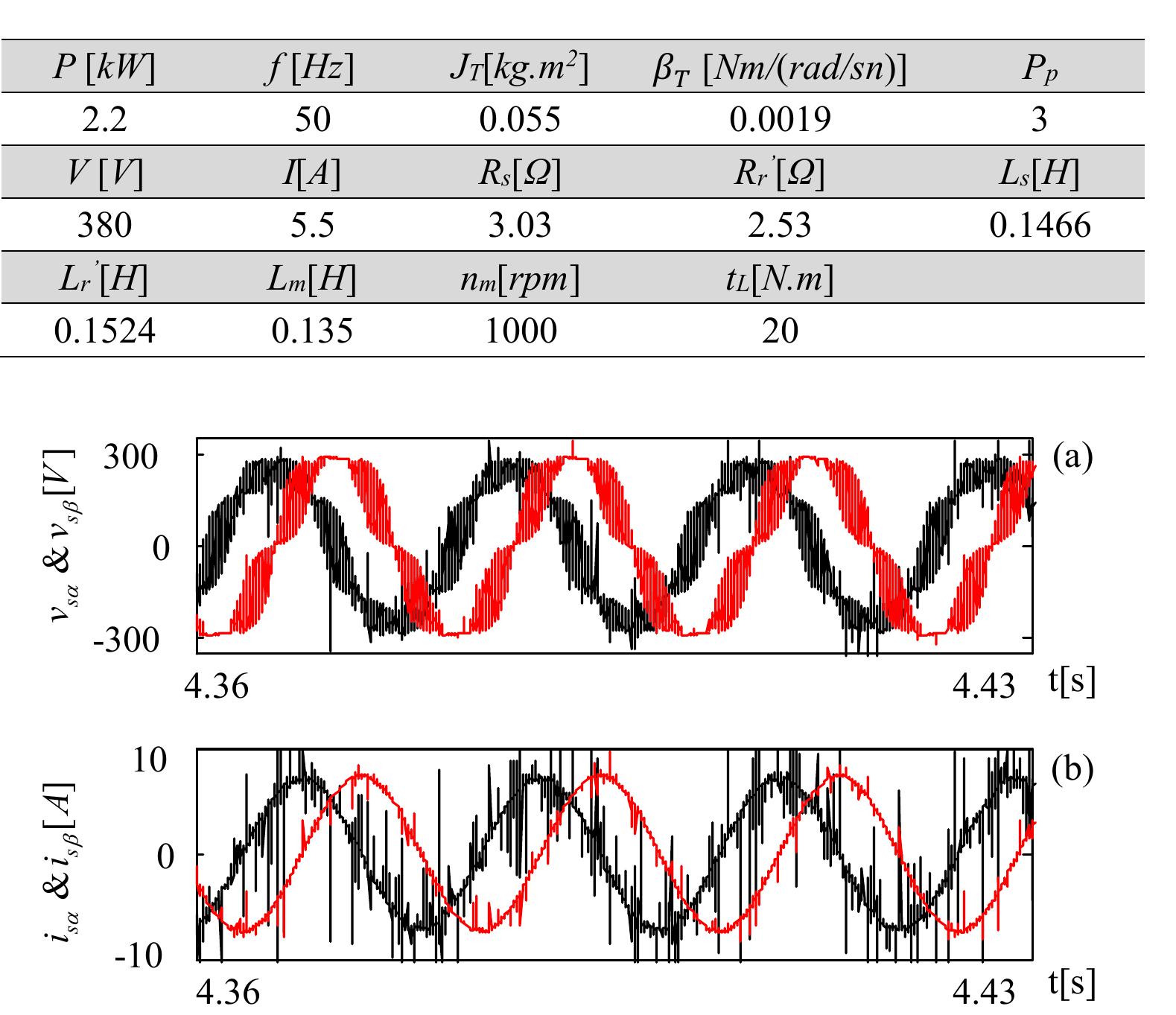 (PDF) Establishment of an Fpga-Based Real-Time Im Experimental Setup ...