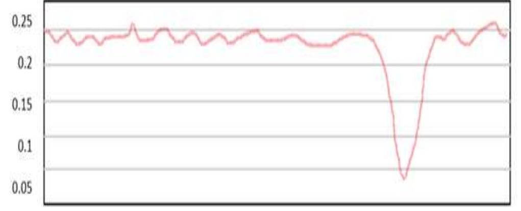 (PDF) Morse Code Detection Using Eye Blinks
