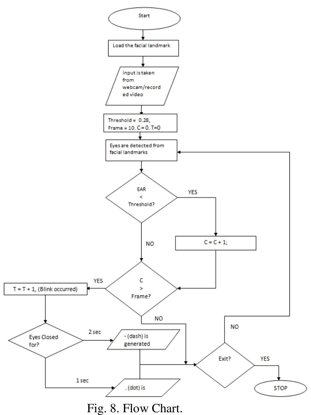 (PDF) Morse Code Detection Using Eye Blinks